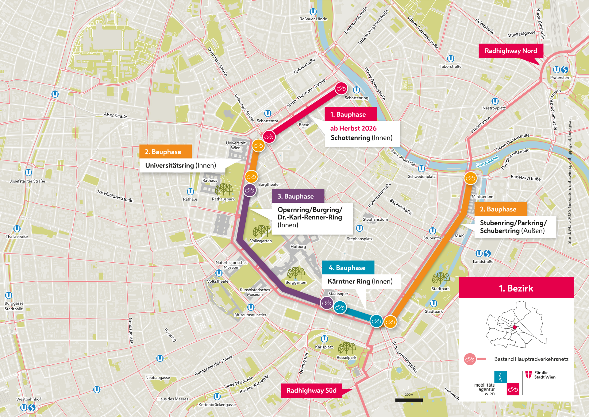 Ring Übersichtsgrafik und Abschnitte