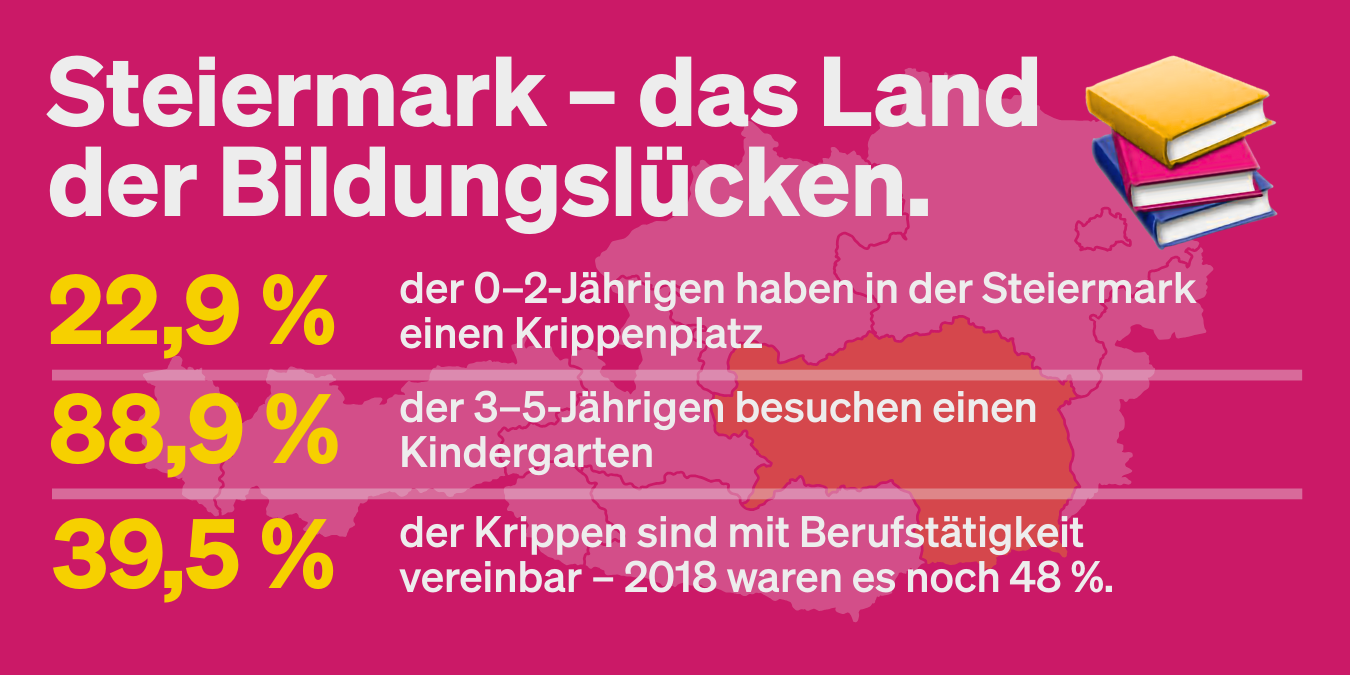 Steiermark – das Land der Bildungslücken. (1)