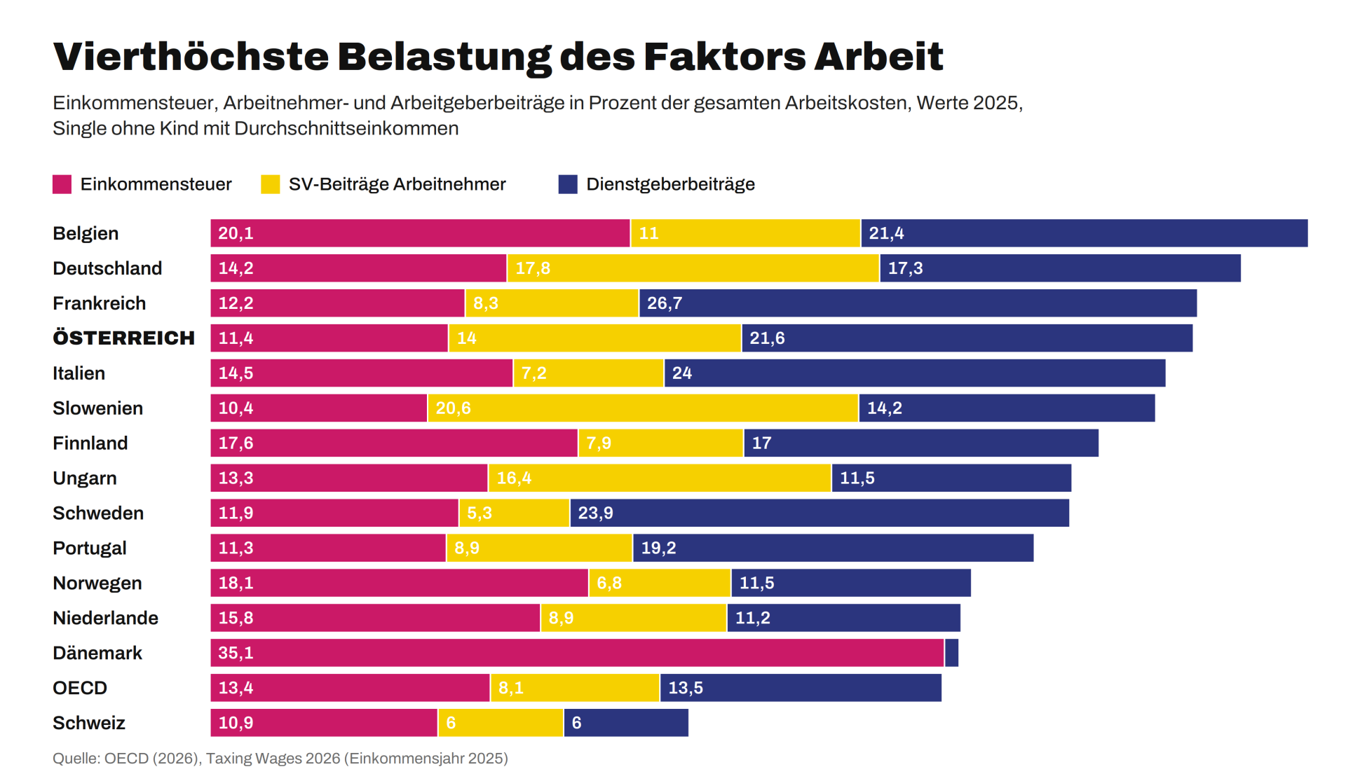 Grafik Belastung Faktor Arbeit