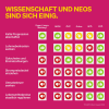 Wissenschaft und NEOS sind sich einig