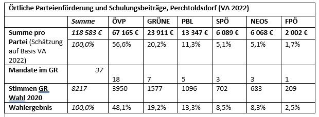 PArteiförderung