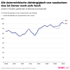 cN1mM-die-sterreichische-abh-ngigkeit-von-russischem-gas-ist-immer-noch-sehr-hoch-2