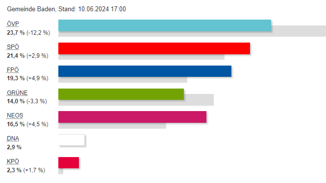 EUWahl2024Baden-665x374