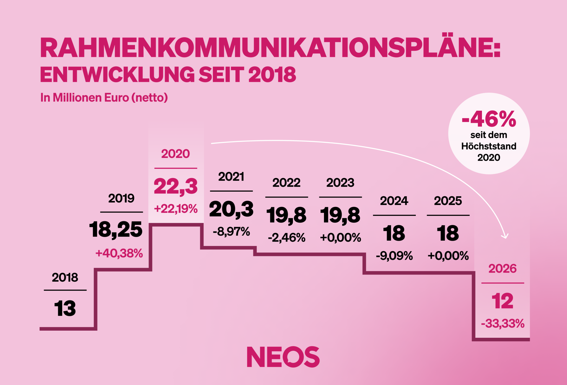 Rahmenkommunikationspläne