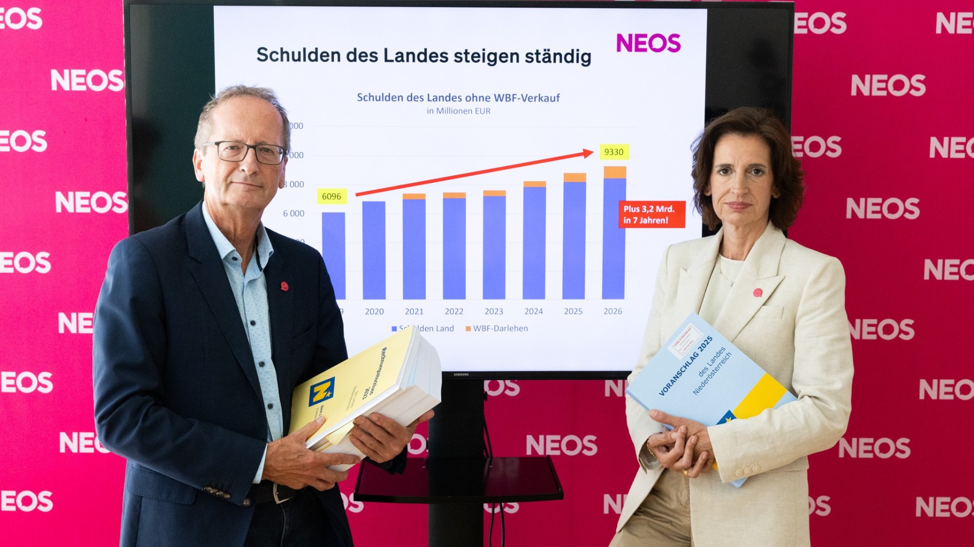 Budget PK NEOS-5-2048x1151
