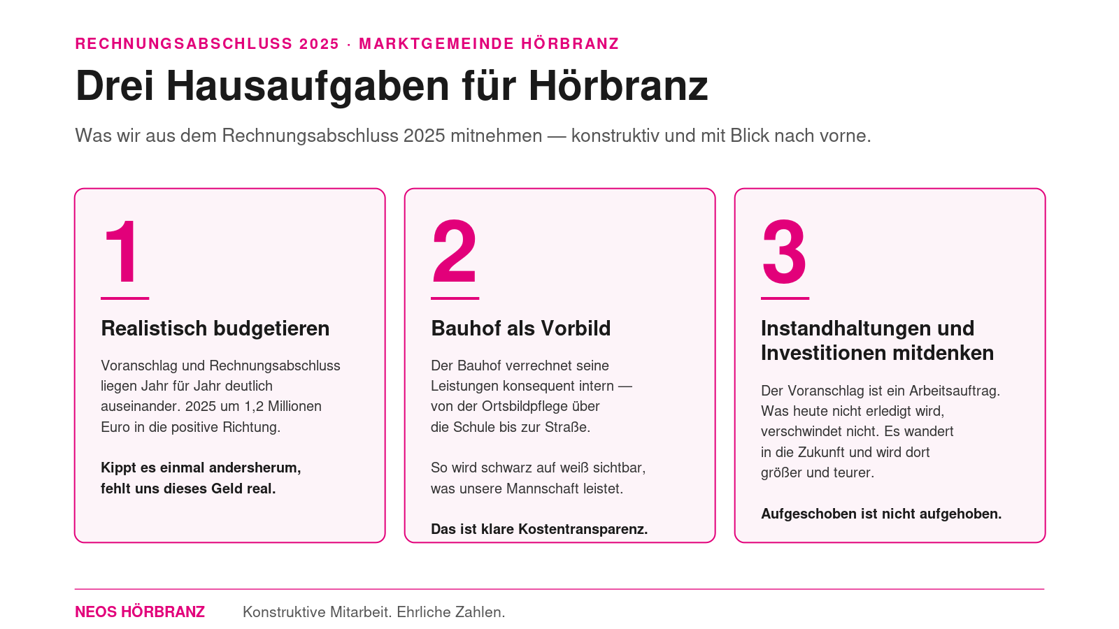 Grafik RA2025-1600x900