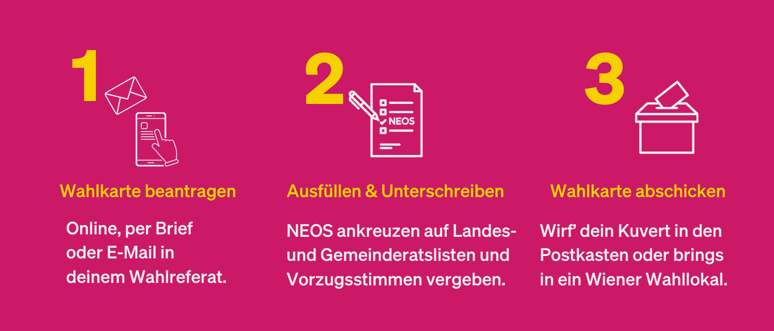 Die wichtigsten Schritte für die Briefwahl in einer Illustration angezeigt