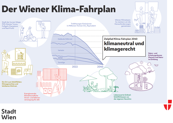 Klimafahrplan