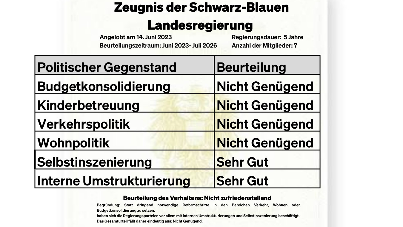 Zeugnis der schwarz-blauen Landesregierung (1350 x 899 px)-1350x759