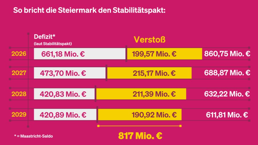 Der blau-schwarze Schuldenpfad