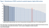 OECD Attractiveness Ranking
