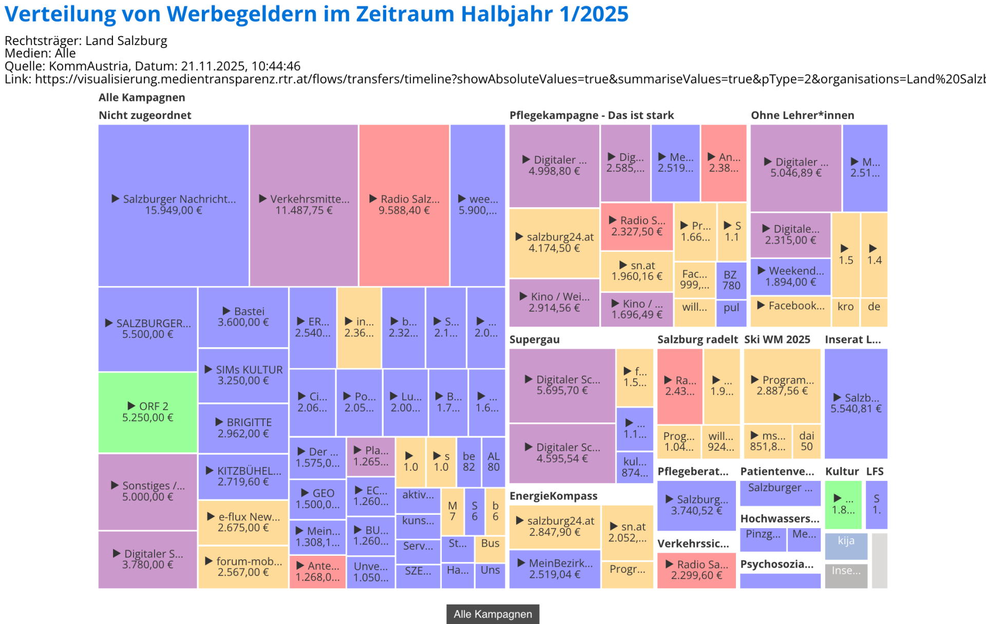 Verteilung von Werbegeldern im Zeitraum Halbjahr 1_2025 (1).png