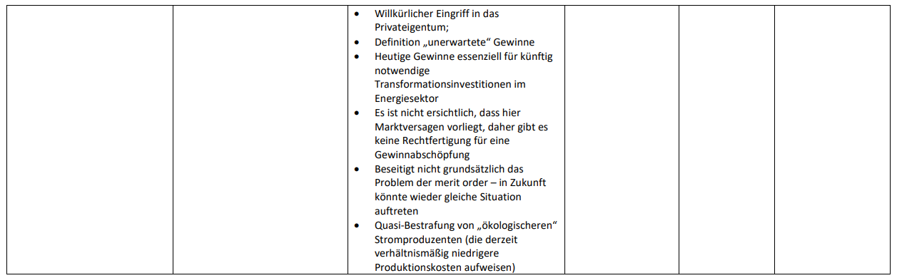 Übergewinnsteuer: Warum es sie in Deutschland nicht gibt 