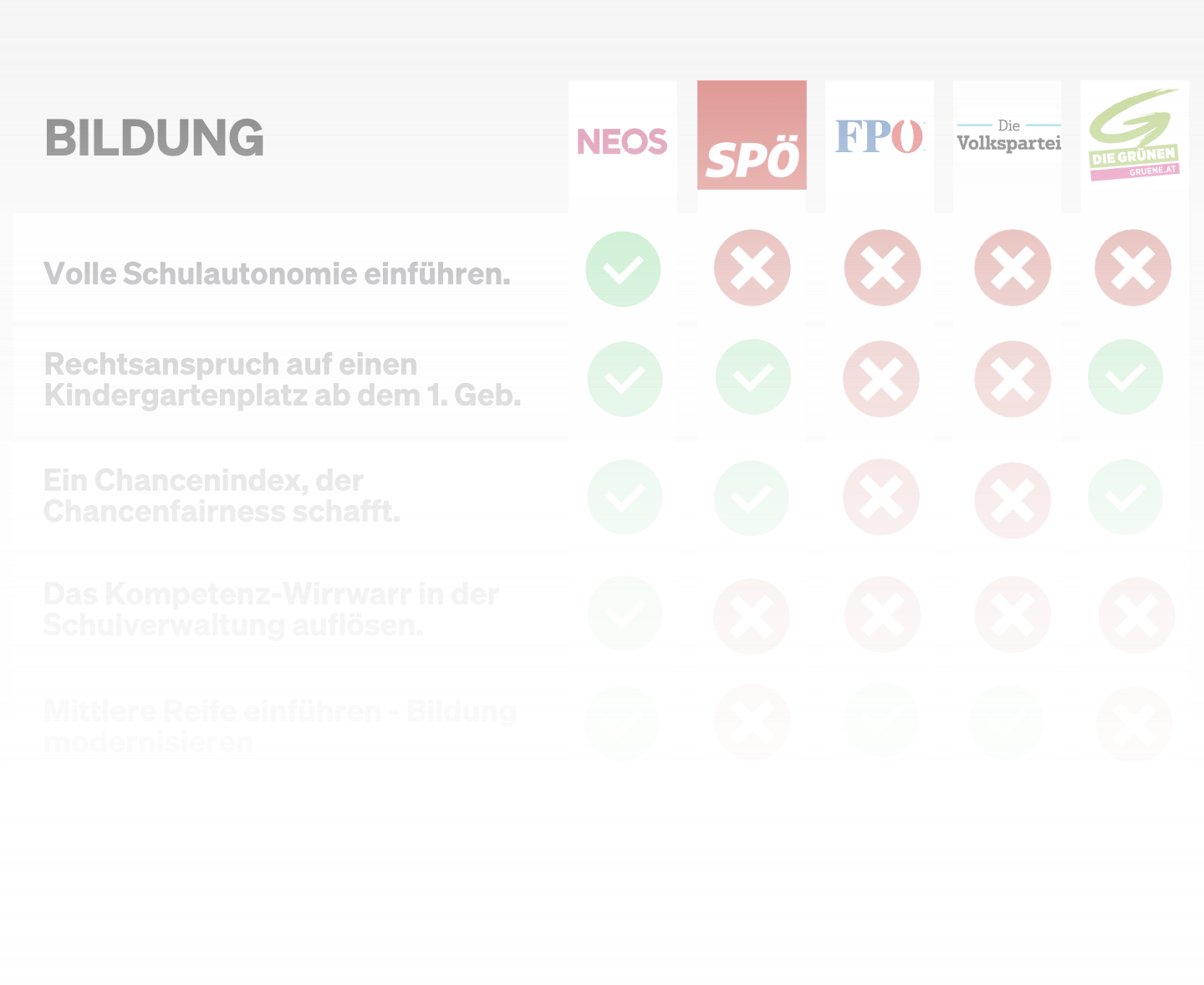 Die Tabelle aller Parteien zur NRW 24 Programmvergleich