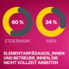 steiermark rette den kindergarten vollzeit