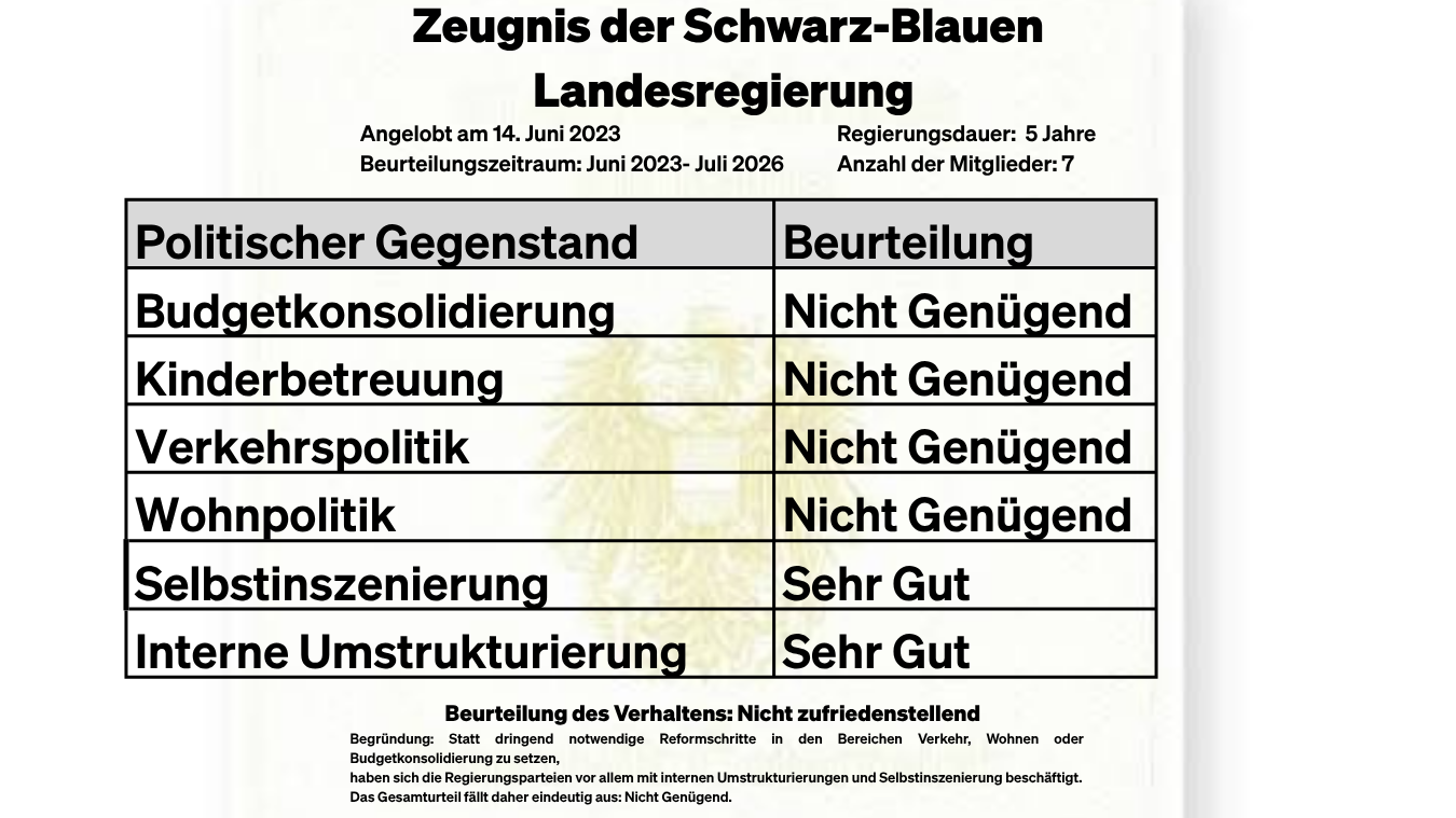 Zeugnis der schwarz-blauen Landesregierung (1350 x 899 px)-1350x759