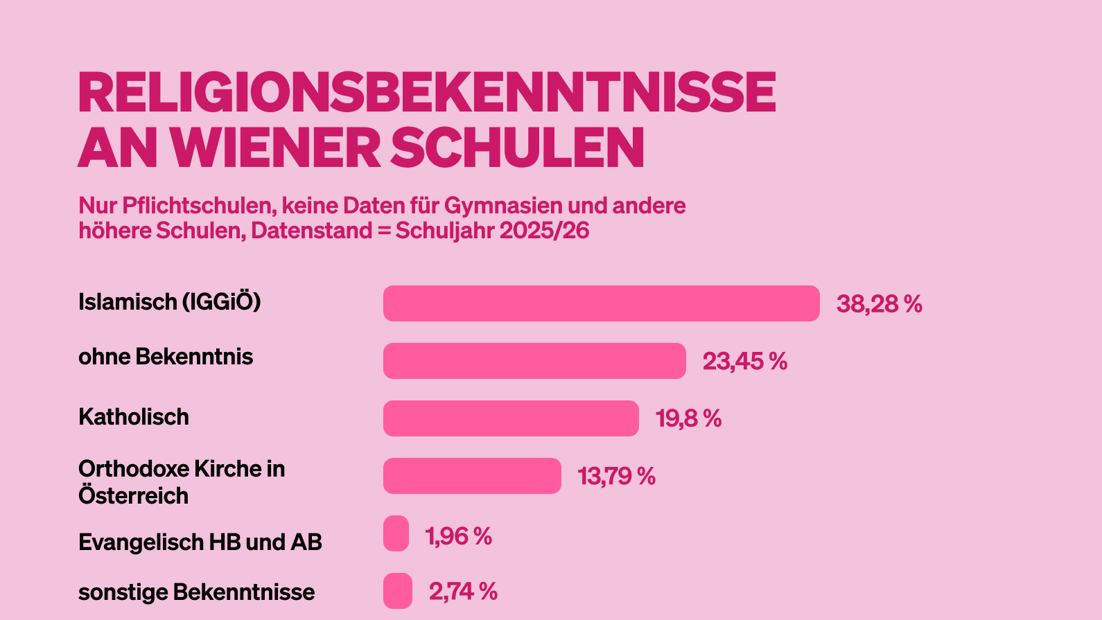 Religionsbekenntnisse der Wiener Schüler 2-1590x895